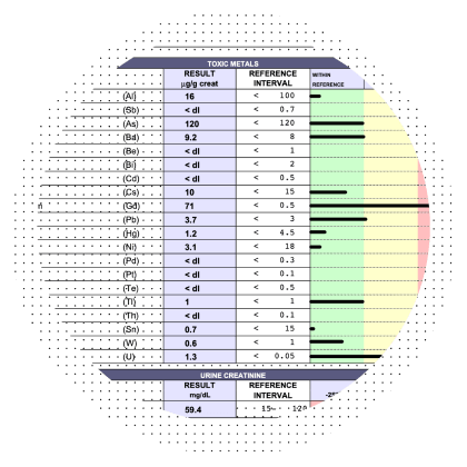 At-home functional lab tests*